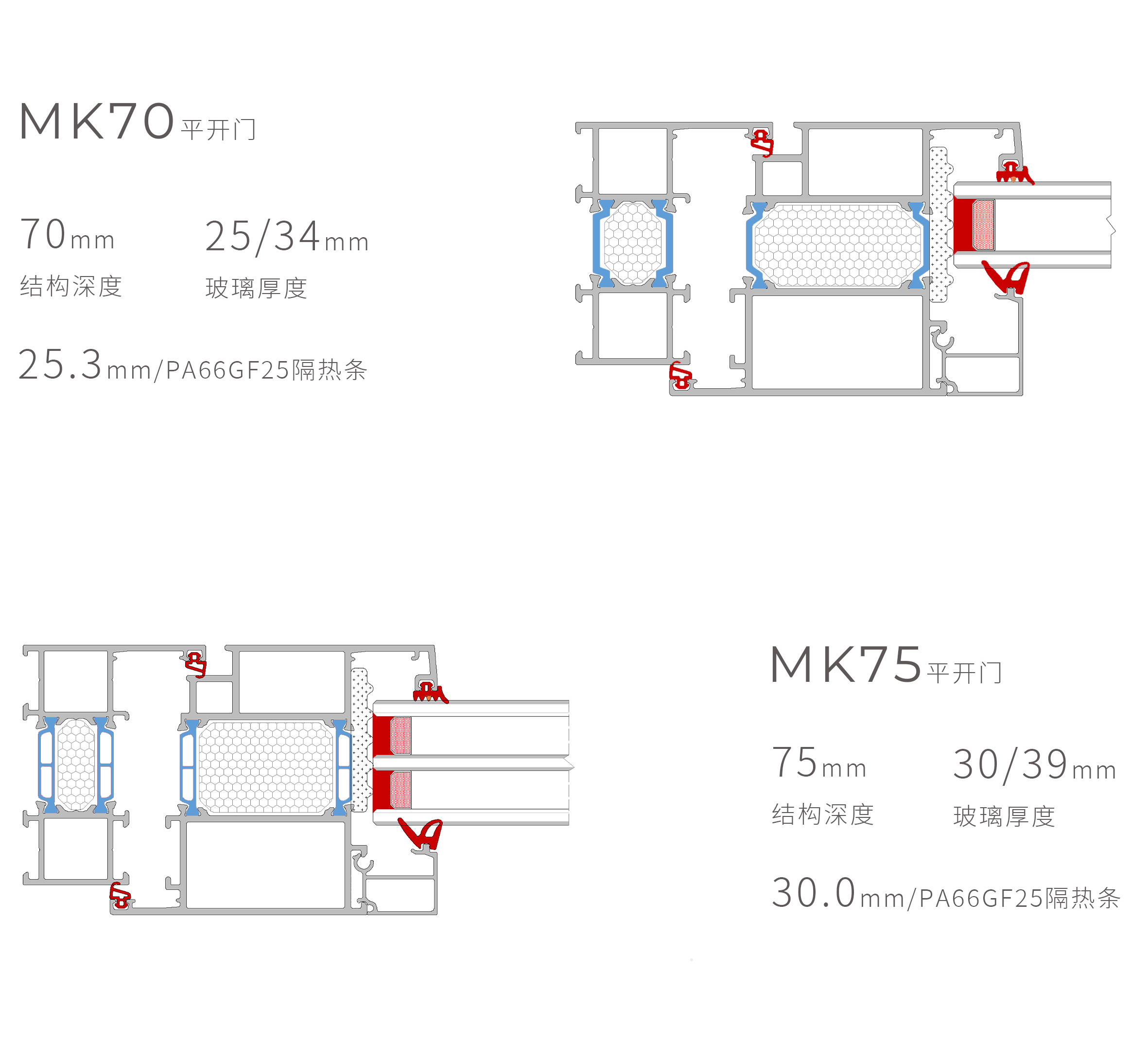 70-75-80平开门_02
